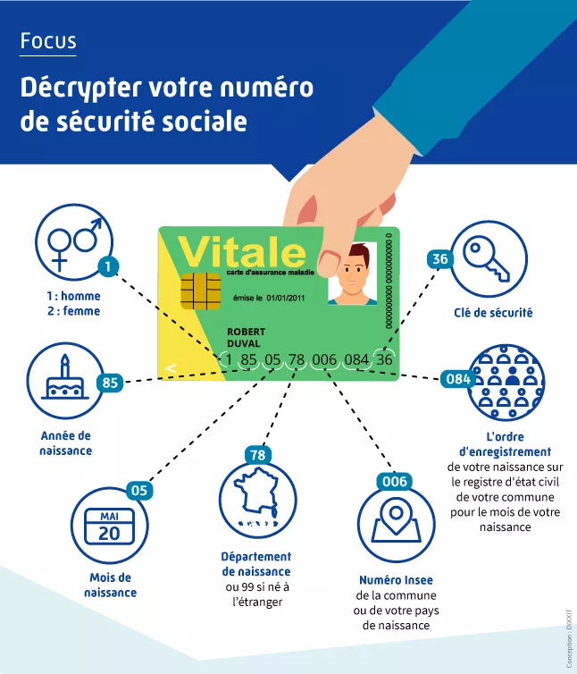 infogram of carte vitale in france
